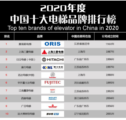 麻将胡了2游戏入口【重磅】2020年度电梯品牌排行榜前十名 奥瑞斯电梯荣登榜首