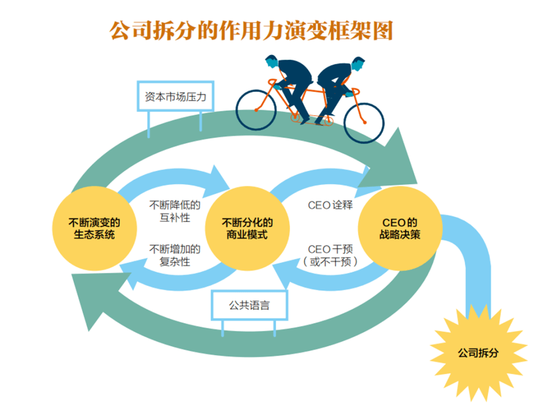 麻将胡了2游戏入口通用电气、强生亲历：何时应该拆分公司