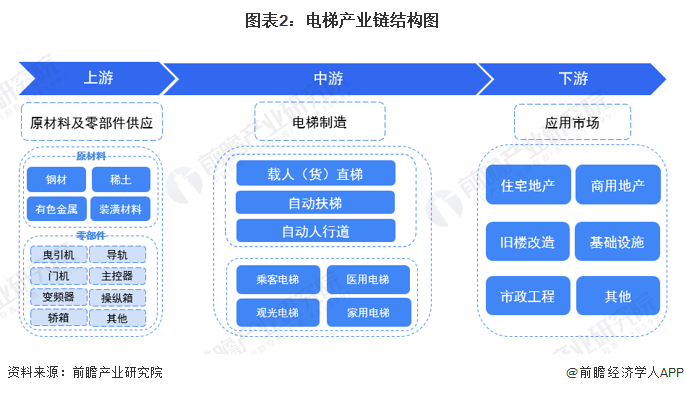 麻将胡了模拟器在线试玩-预见2023：《2023年中国电梯行业全景图谱》(附市场